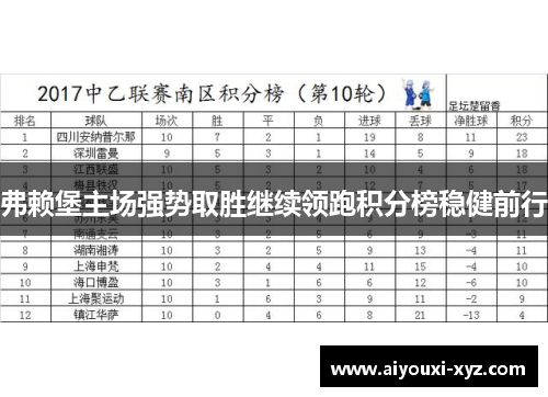弗赖堡主场强势取胜继续领跑积分榜稳健前行