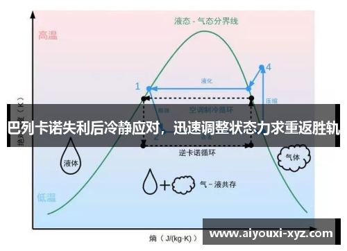 巴列卡诺失利后冷静应对，迅速调整状态力求重返胜轨
